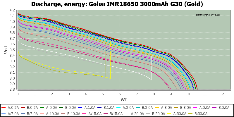 Golisi%20IMR18650%203000mAh%20G30%20(Gold)-Energy