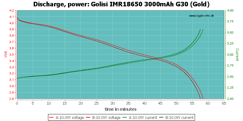 Golisi%20IMR18650%203000mAh%20G30%20(Gold)-PowerLoadTime