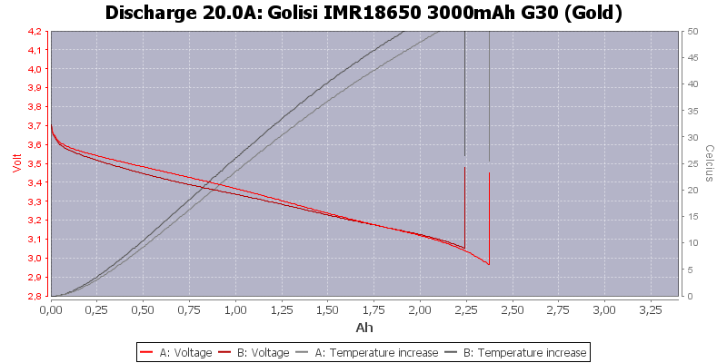 Golisi%20IMR18650%203000mAh%20G30%20(Gold)-Temp-20.0