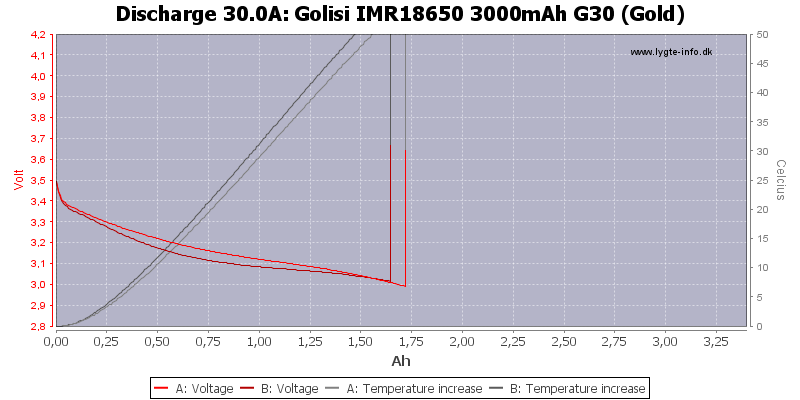 Golisi%20IMR18650%203000mAh%20G30%20(Gold)-Temp-30.0