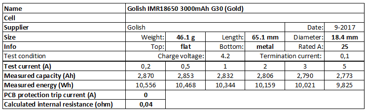 Golisi%20IMR18650%203000mAh%20G30%20(Gold)-info