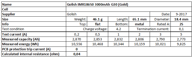 Golisi G30 IMR 18650 Akku - 3000mAh