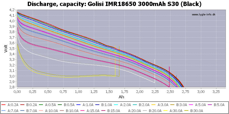 Golisi%20IMR18650%203000mAh%20S30%20(Black)-Capacity