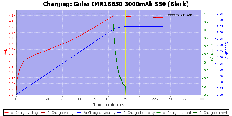 Golisi%20IMR18650%203000mAh%20S30%20(Black)-Charge