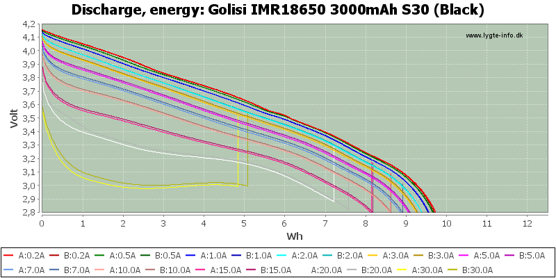 Golisi%20IMR18650%203000mAh%20S30%20(Black)-Energy