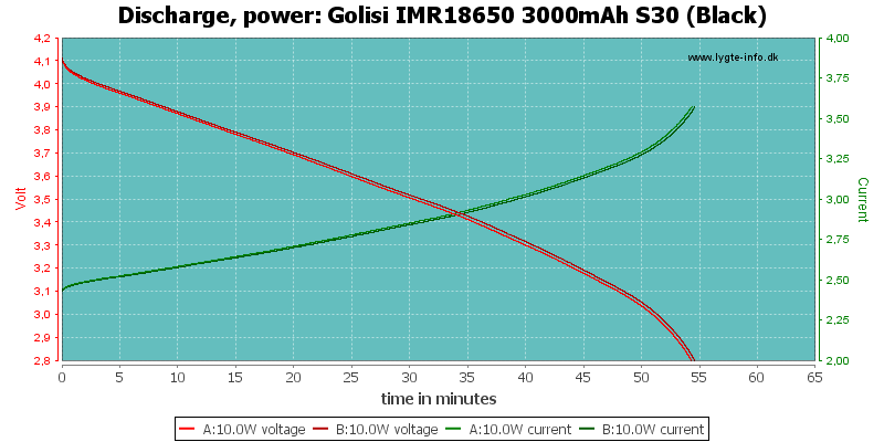 Golisi%20IMR18650%203000mAh%20S30%20(Black)-PowerLoadTime