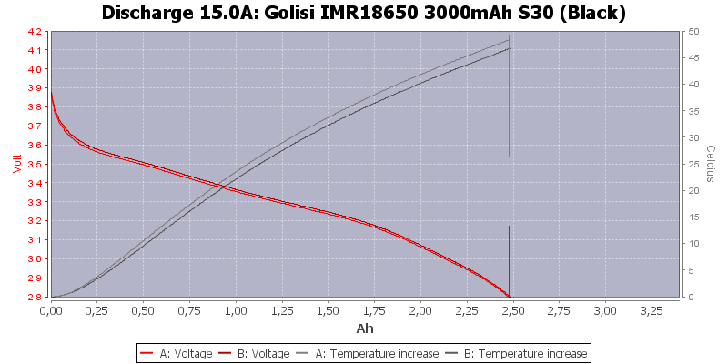 Golisi%20IMR18650%203000mAh%20S30%20(Black)-Temp-15.0