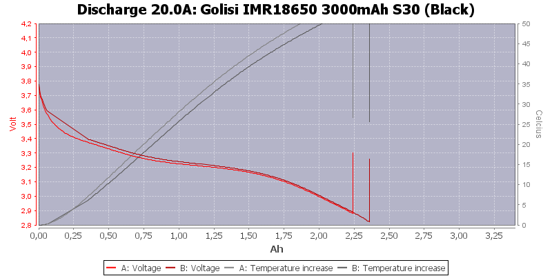 Golisi%20IMR18650%203000mAh%20S30%20(Black)-Temp-20.0