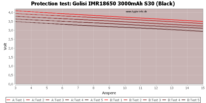 Golisi%20IMR18650%203000mAh%20S30%20(Black)-TripCurrent