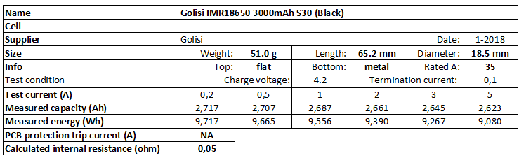 Golisi%20IMR18650%203000mAh%20S30%20(Black)-info