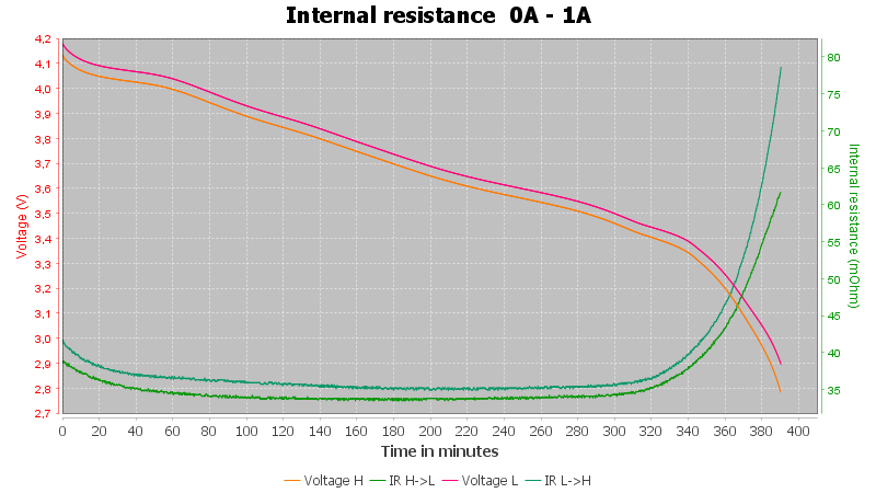 Discharge-Golisi%20IMR18650%203500mAh%20L35%20%28Gray%29%202019-pulse-1.0%2010%2010-IR