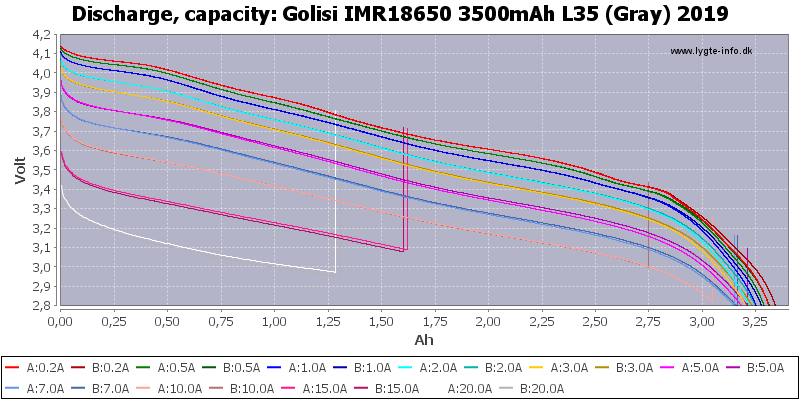 Golisi%20IMR18650%203500mAh%20L35%20(Gray)%202019-Capacity