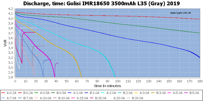 Golisi%20IMR18650%203500mAh%20L35%20(Gray)%202019-CapacityTime