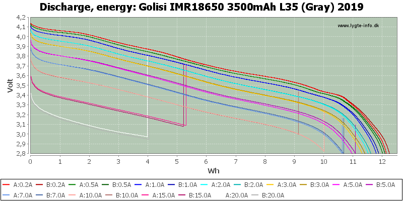 Golisi%20IMR18650%203500mAh%20L35%20(Gray)%202019-Energy