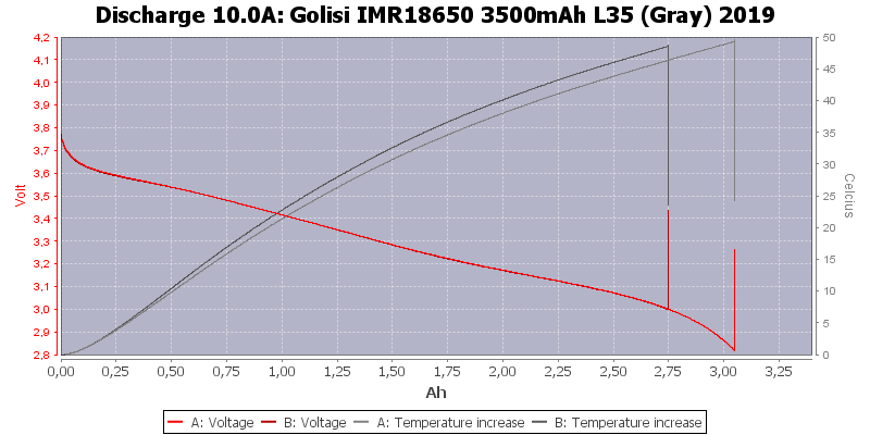 Golisi%20IMR18650%203500mAh%20L35%20(Gray)%202019-Temp-10.0