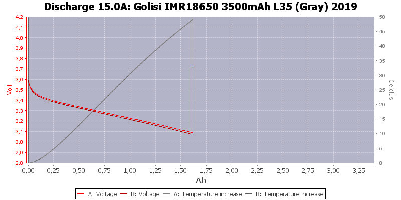 Golisi%20IMR18650%203500mAh%20L35%20(Gray)%202019-Temp-15.0