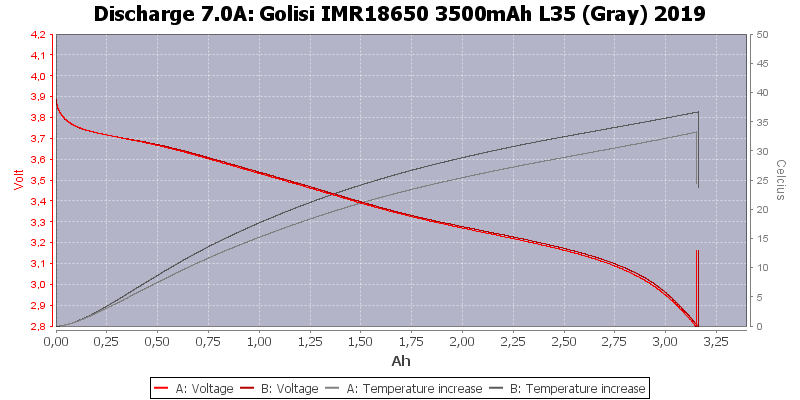 Golisi%20IMR18650%203500mAh%20L35%20(Gray)%202019-Temp-7.0