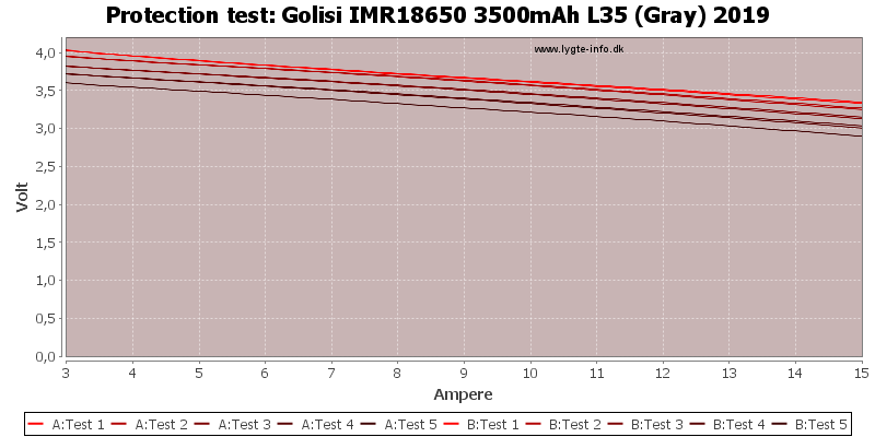 Golisi%20IMR18650%203500mAh%20L35%20(Gray)%202019-TripCurrent