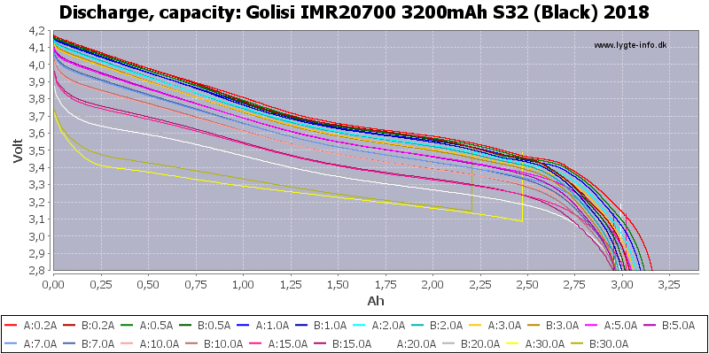 Golisi%20IMR20700%203200mAh%20S32%20(Black)%202018-Capacity