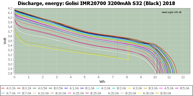 Golisi%20IMR20700%203200mAh%20S32%20(Black)%202018-Energy