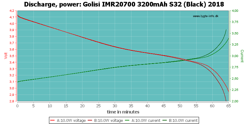 Golisi%20IMR20700%203200mAh%20S32%20(Black)%202018-PowerLoadTime