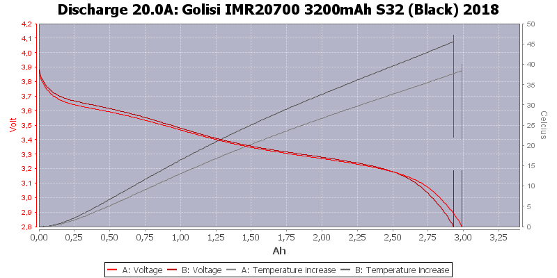 Golisi%20IMR20700%203200mAh%20S32%20(Black)%202018-Temp-20.0