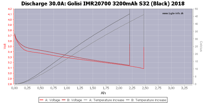 Golisi%20IMR20700%203200mAh%20S32%20(Black)%202018-Temp-30.0