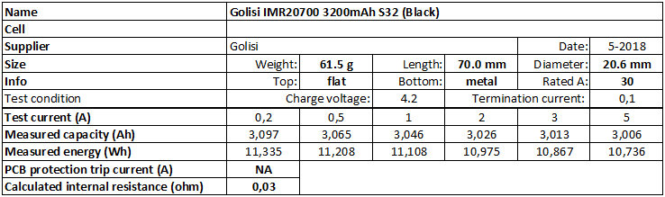 Golisi%20IMR20700%203200mAh%20S32%20(Black)%202018-info