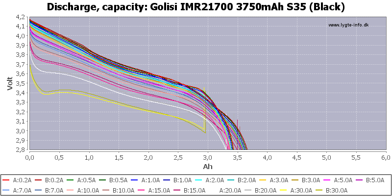 Golisi%20IMR21700%203750mAh%20S35%20(Black)-Capacity