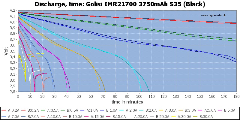 Golisi%20IMR21700%203750mAh%20S35%20(Black)-CapacityTime