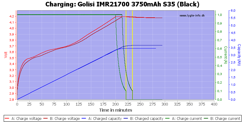 Golisi%20IMR21700%203750mAh%20S35%20(Black)-Charge