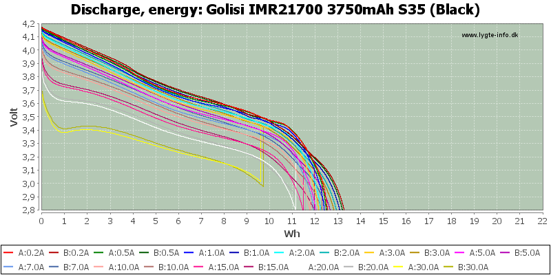 Golisi%20IMR21700%203750mAh%20S35%20(Black)-Energy