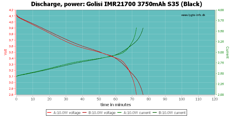 Golisi%20IMR21700%203750mAh%20S35%20(Black)-PowerLoadTime