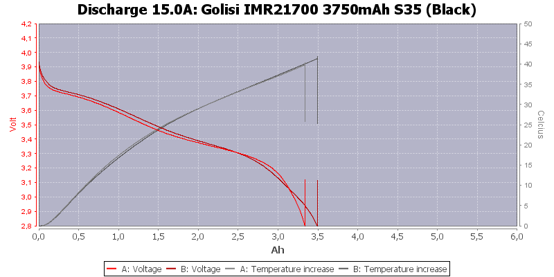 Golisi%20IMR21700%203750mAh%20S35%20(Black)-Temp-15.0