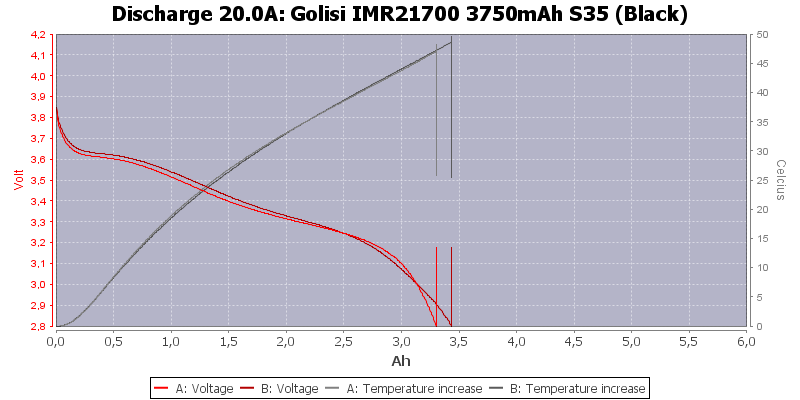 Golisi%20IMR21700%203750mAh%20S35%20(Black)-Temp-20.0