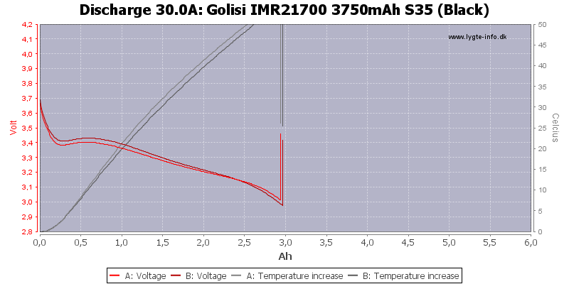 Golisi%20IMR21700%203750mAh%20S35%20(Black)-Temp-30.0