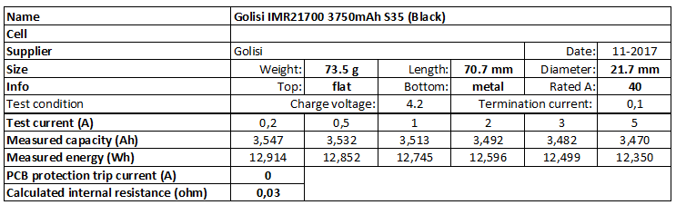 Golisi%20IMR21700%203750mAh%20S35%20(Black)-info