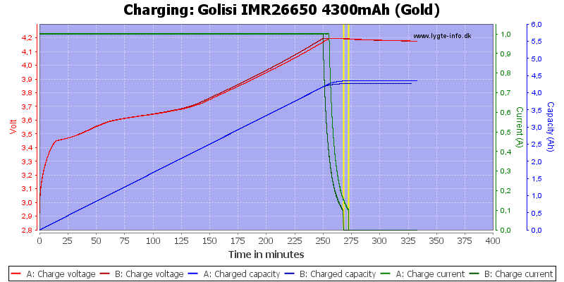Golisi%20IMR26650%204300mAh%20(Gold)-Charge