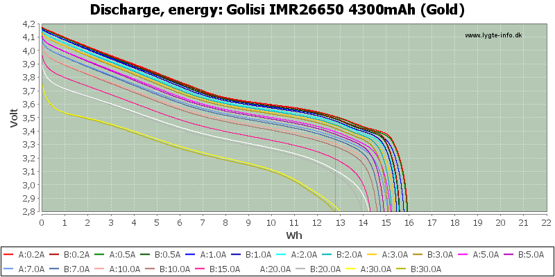 Golisi%20IMR26650%204300mAh%20(Gold)-Energy