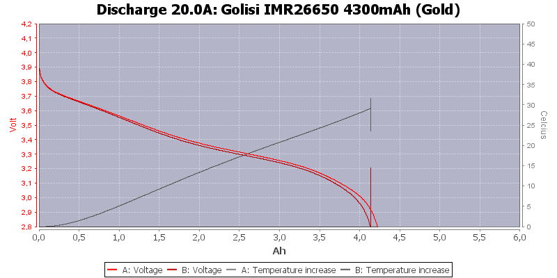 Golisi%20IMR26650%204300mAh%20(Gold)-Temp-20.0