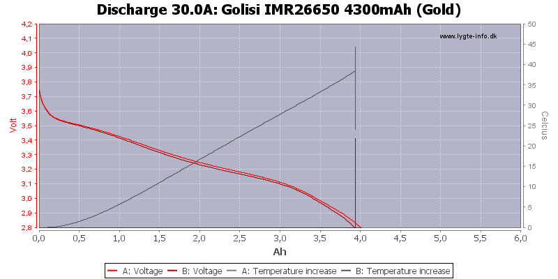 Golisi%20IMR26650%204300mAh%20(Gold)-Temp-30.0