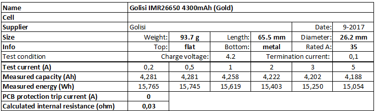 Golisi%20IMR26650%204300mAh%20(Gold)-info