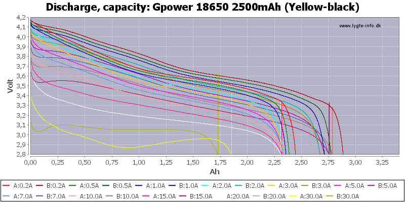 Gpower%2018650%202500mAh%20(Yellow-black)-Capacity