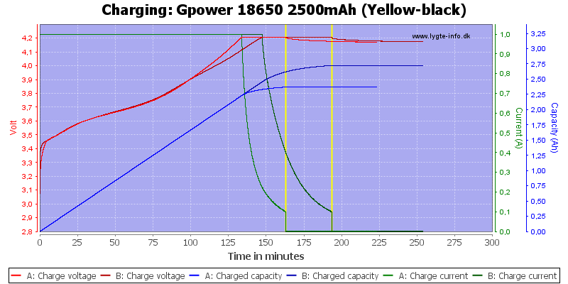 Gpower%2018650%202500mAh%20(Yellow-black)-Charge