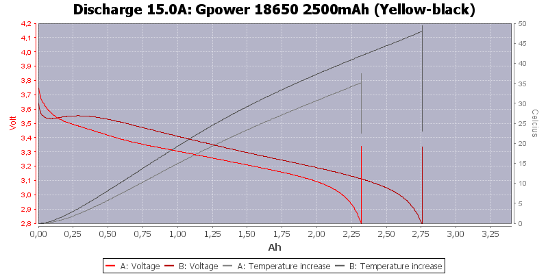 gpower test differences