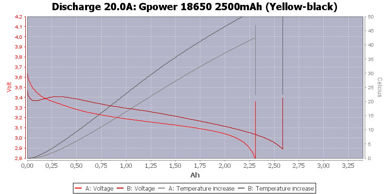 Gpower%2018650%202500mAh%20(Yellow-black)-Temp-20.0
