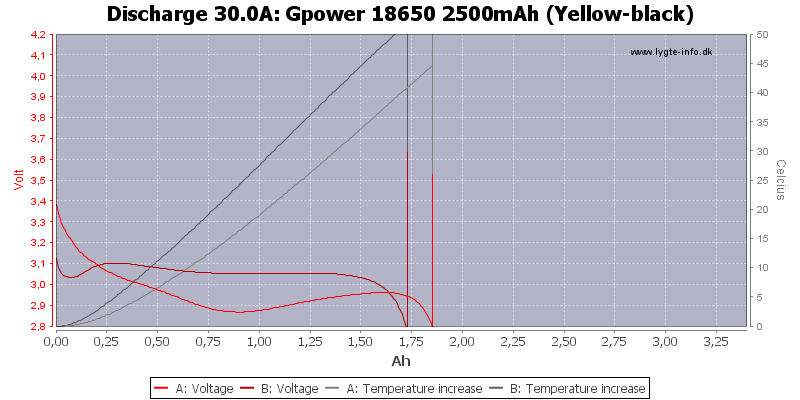 Gpower%2018650%202500mAh%20(Yellow-black)-Temp-30.0