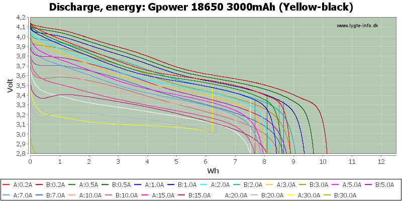 power proportion test gpower