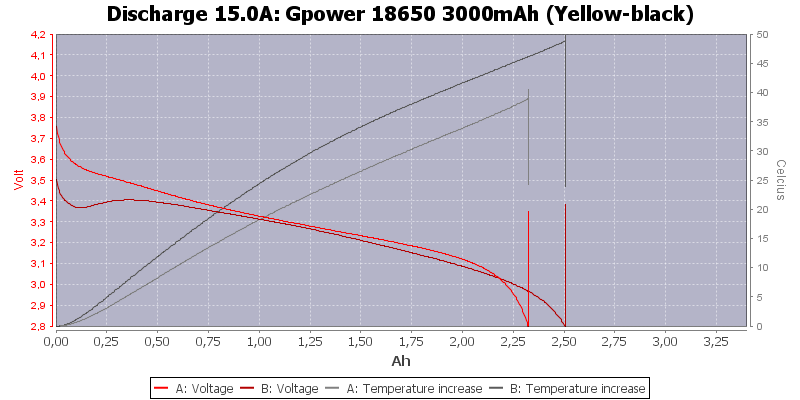 power proportion test gpower