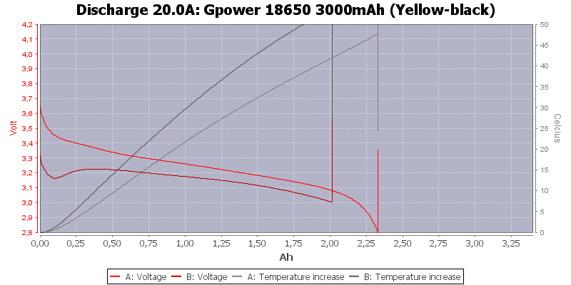 Gpower%2018650%203000mAh%20(Yellow-black)-Temp-20.0